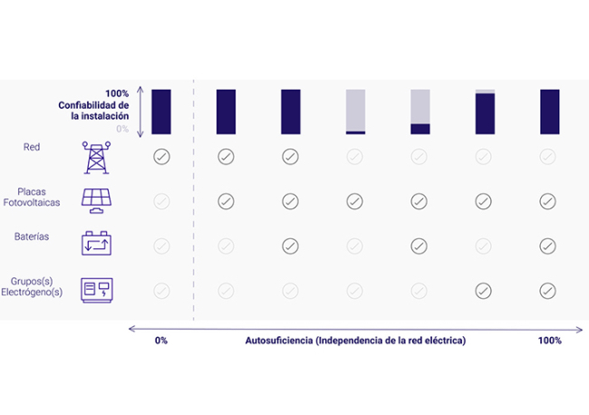 Foto Avanzando hacia la autosuficiencia energética: ¿qué papel juegan los grupos electrógenos?